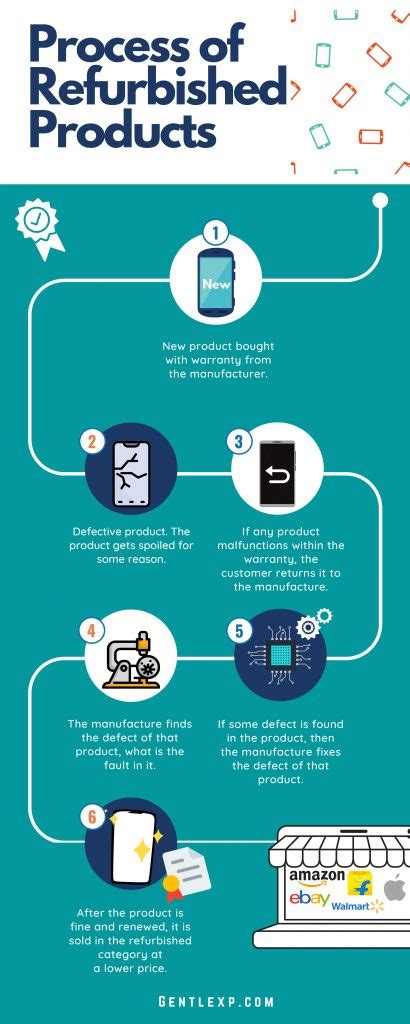 what is refurbished|what does factory refurbished mean.